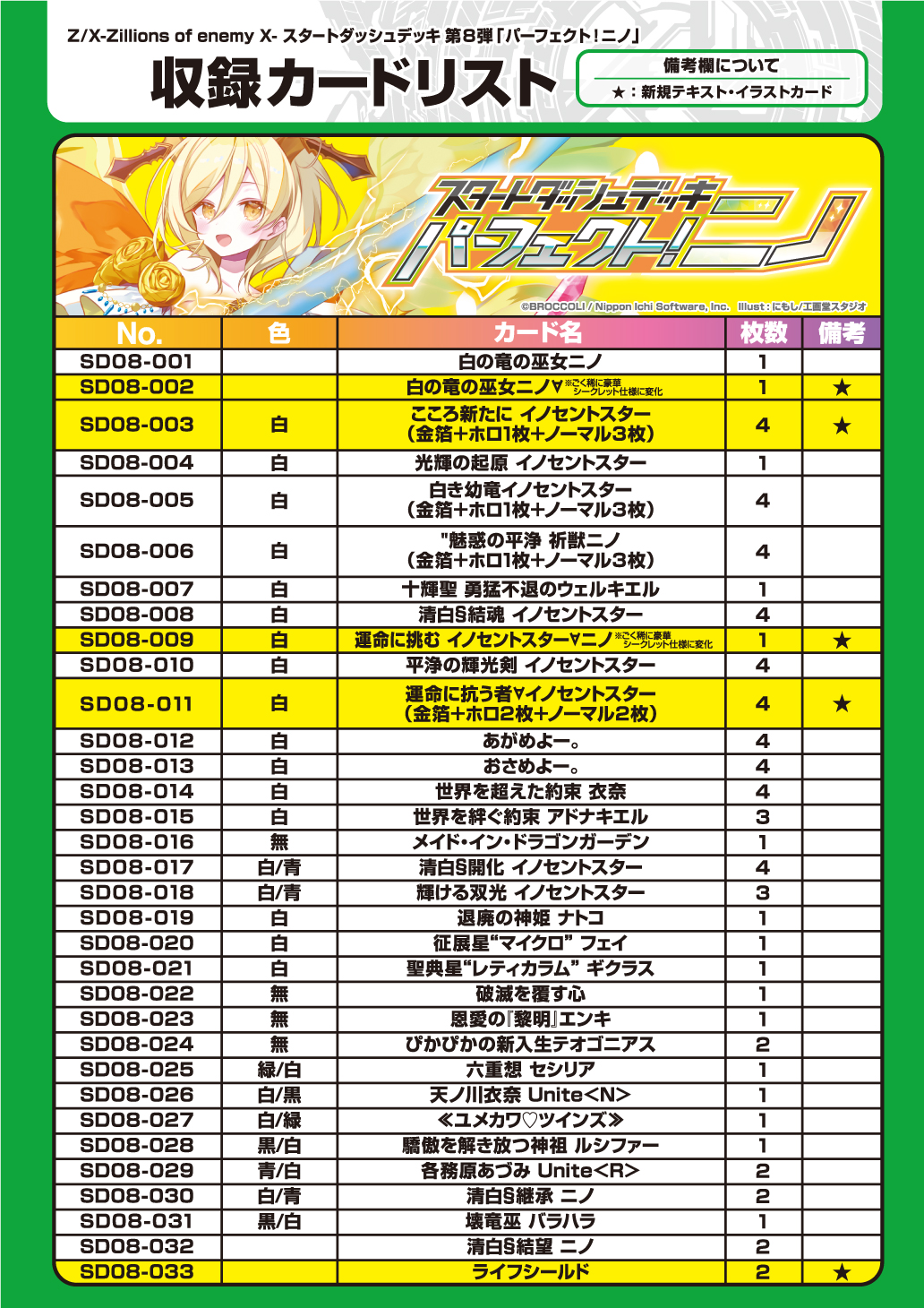 スタートダッシュデッキ パーフェクト！ニノ ｜ Z/X - Zillions of