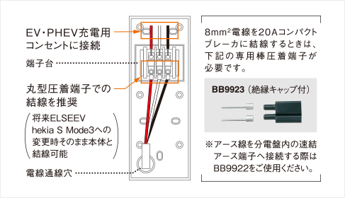 Tesla電気自動車（EV）200V充電コンセント＋漏電ブレーカー＋防雨ボックス