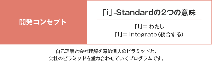 i-Standard | アチーブメント株式会社