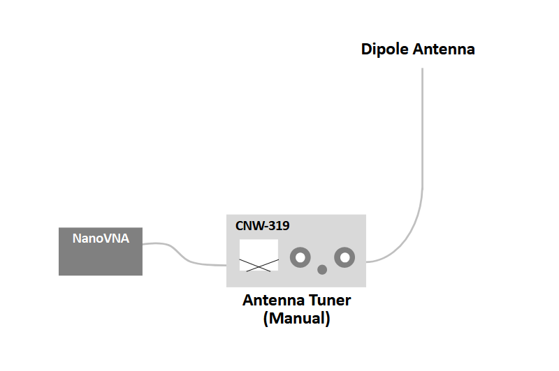 マニュアル式アンテナチューナーの動作をNanoVNAで見る | Active Shack