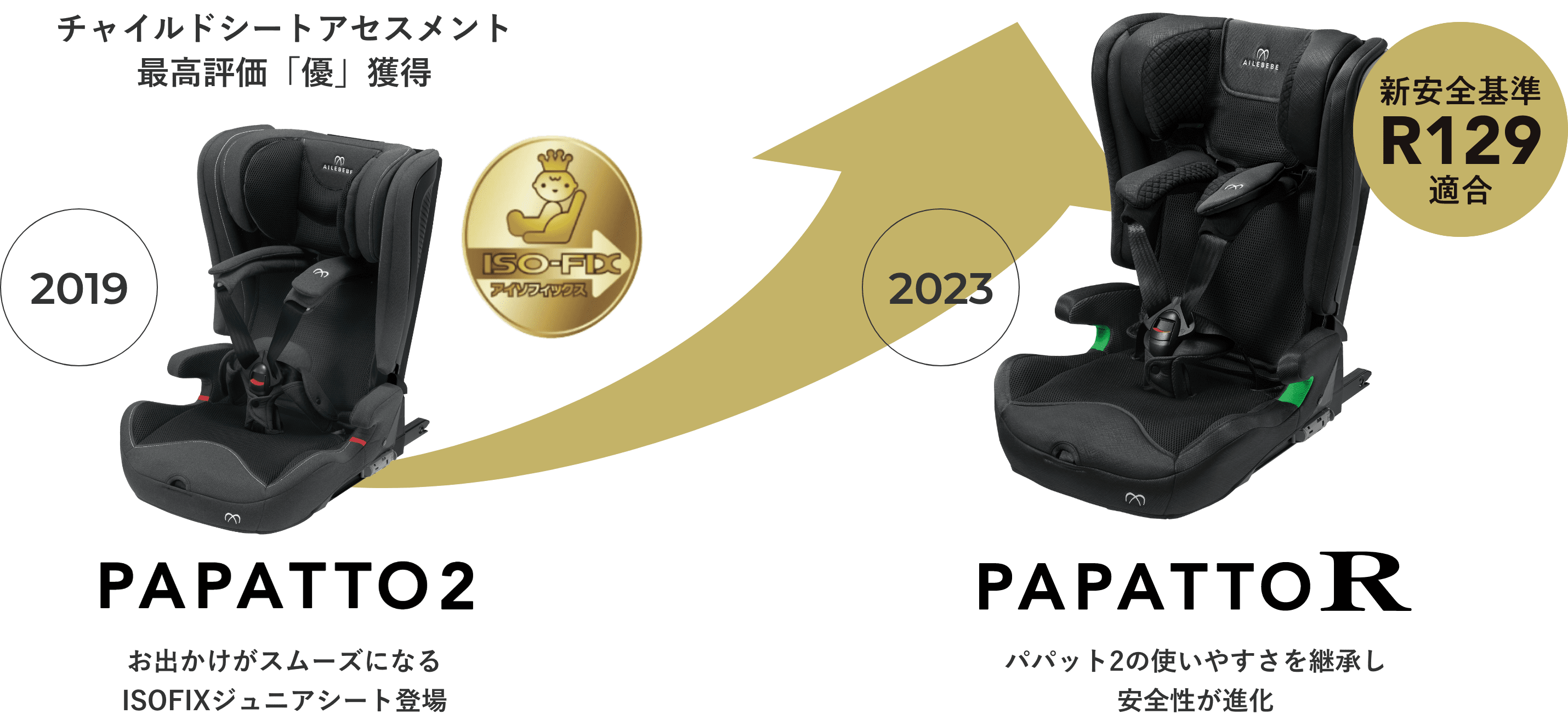 パパット R 新安全基準R129適合 取付もお子さまの乗せ降ろしもパパッと