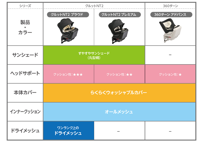 360TURN ADVANCE | エールベベ AILEBEBE 公式サイト 日本製