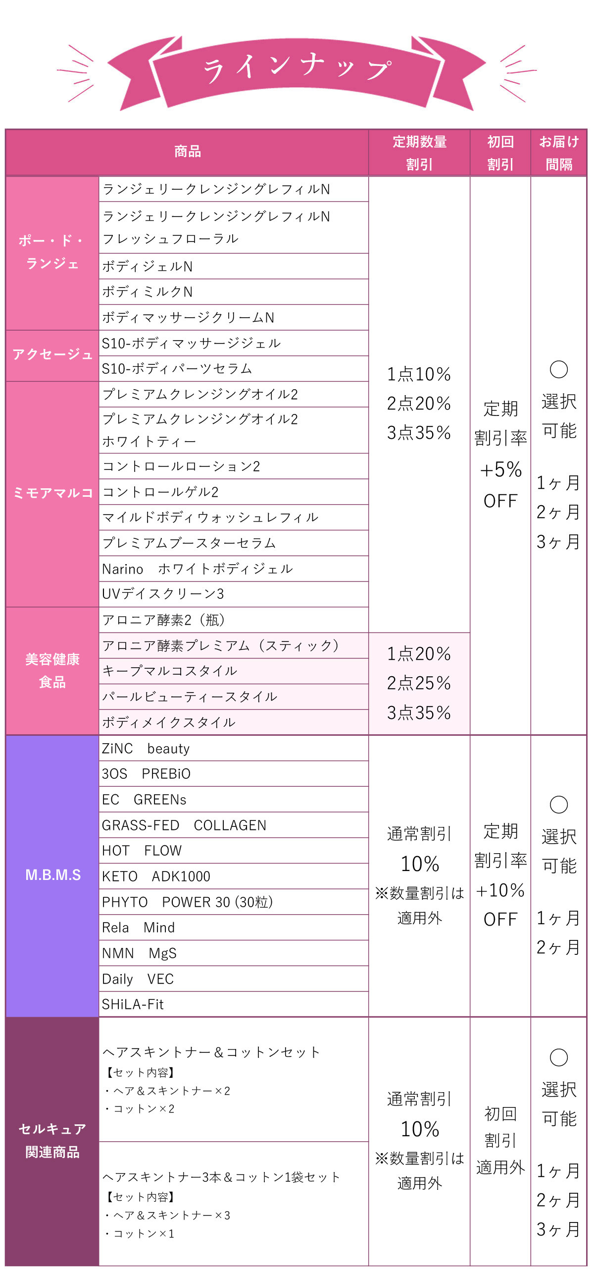 3OS PREBiO [定期1箱](※) | 補整下着(補正下着)、ブラ・ショーツ