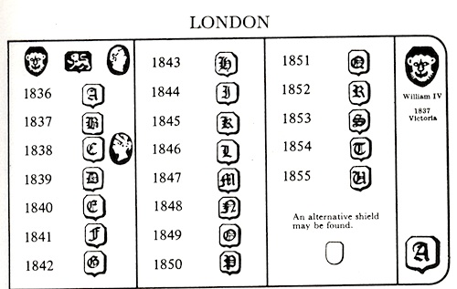 英国シルバーのホールマークについて | アリスアンティークスブログ