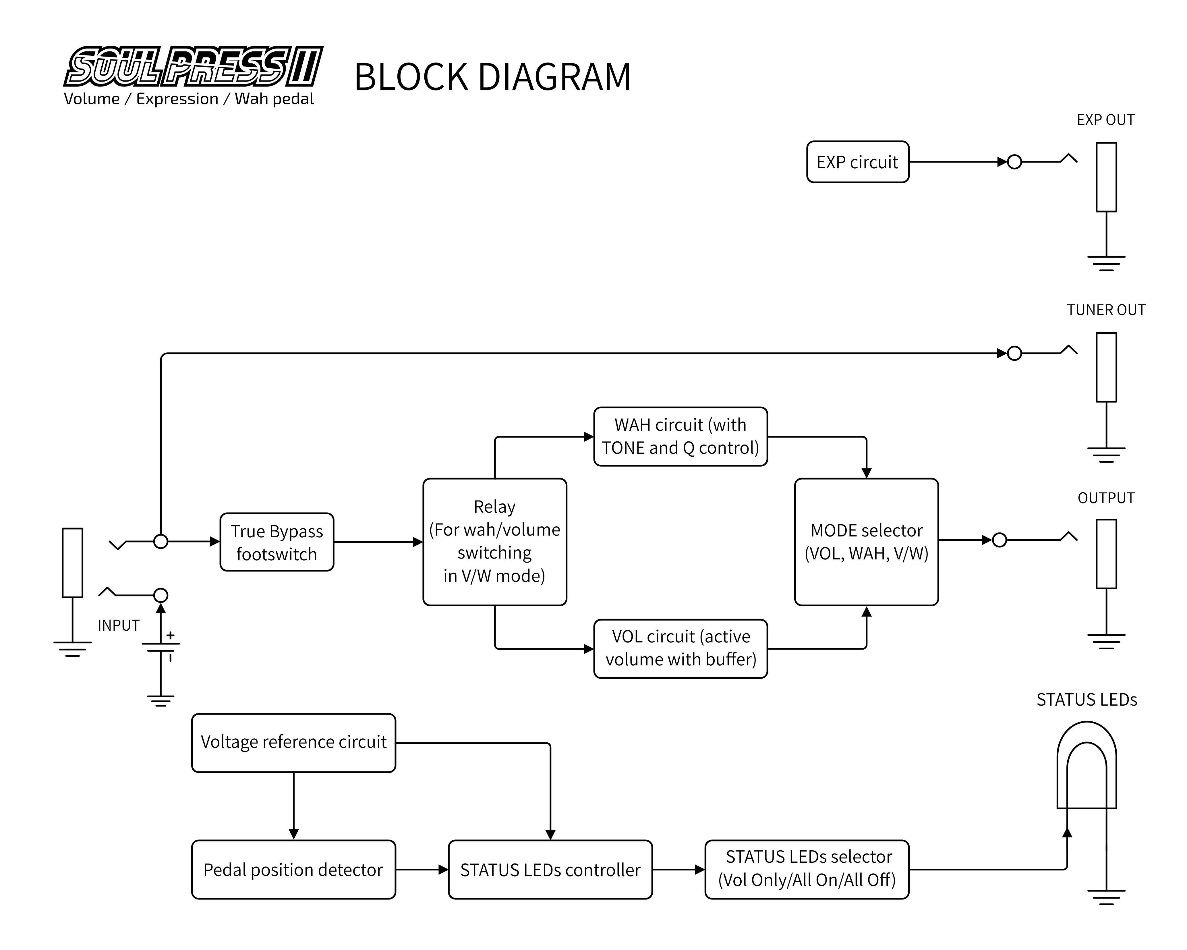 HOTONE | SOUL PRESSⅡ | ワウ＆ボリュームペダル | 製品情報