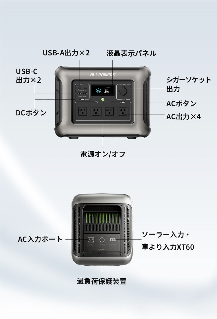 ALLPOWERSポータブル電源R1500LITEセット – ALLPOWERS公式サイト