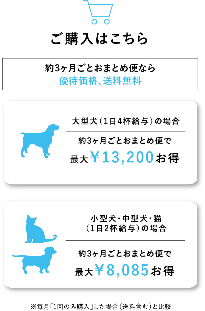 アニミューン®｜フアイア抽出 糖鎖TPG-1配合 動物医療機関専用品｜HACHI