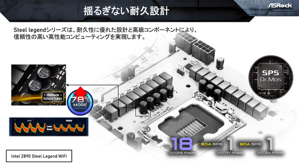 ASCII.jp：年末年始に組むマザーボードはASRockで決まり、ラインアップ