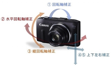 キヤノン、5軸手ブレ補正の20倍ズーム機「PowerShot SX280 HS