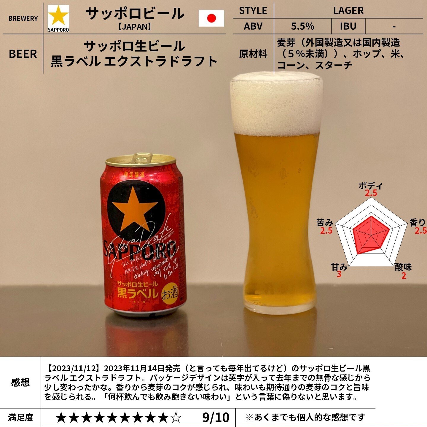 サッポロビールの「サッポロ生ビール黒ラベル エクストラドラフト