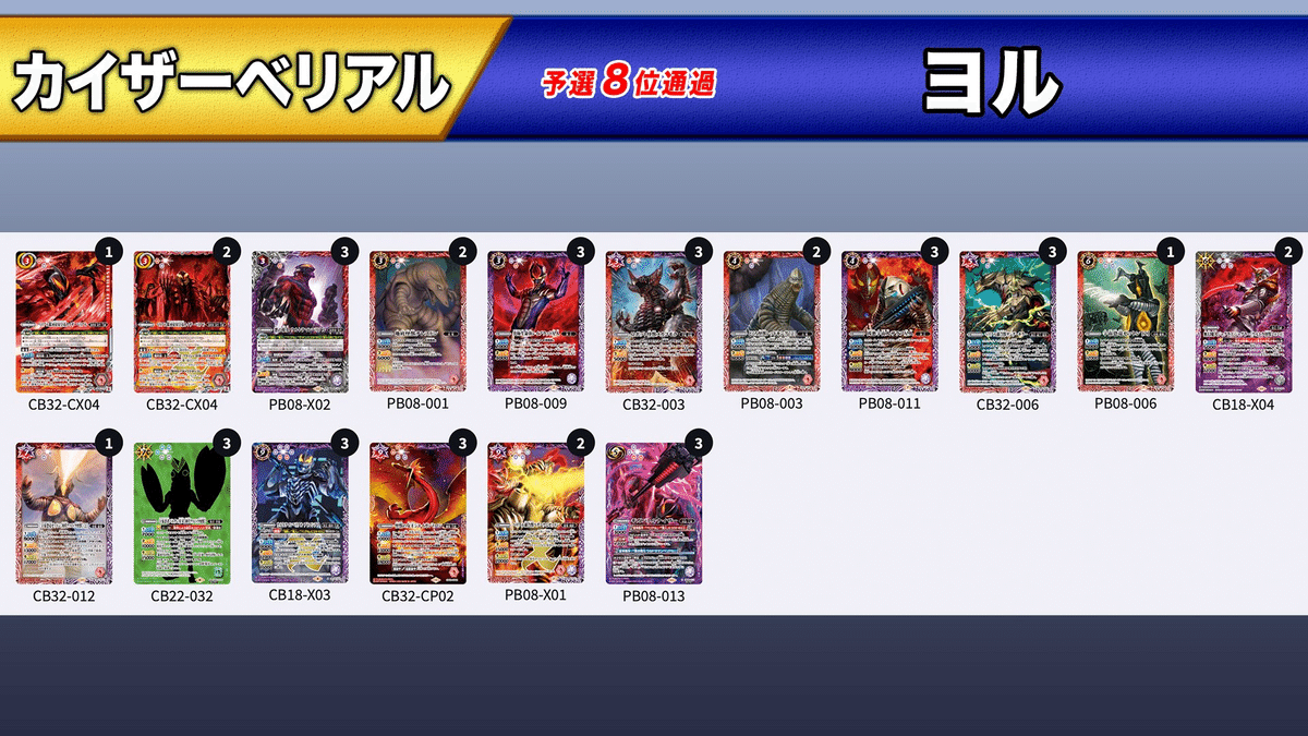 ウルトラマンカップ準優勝】カイザーベリアル解説｜ストラ