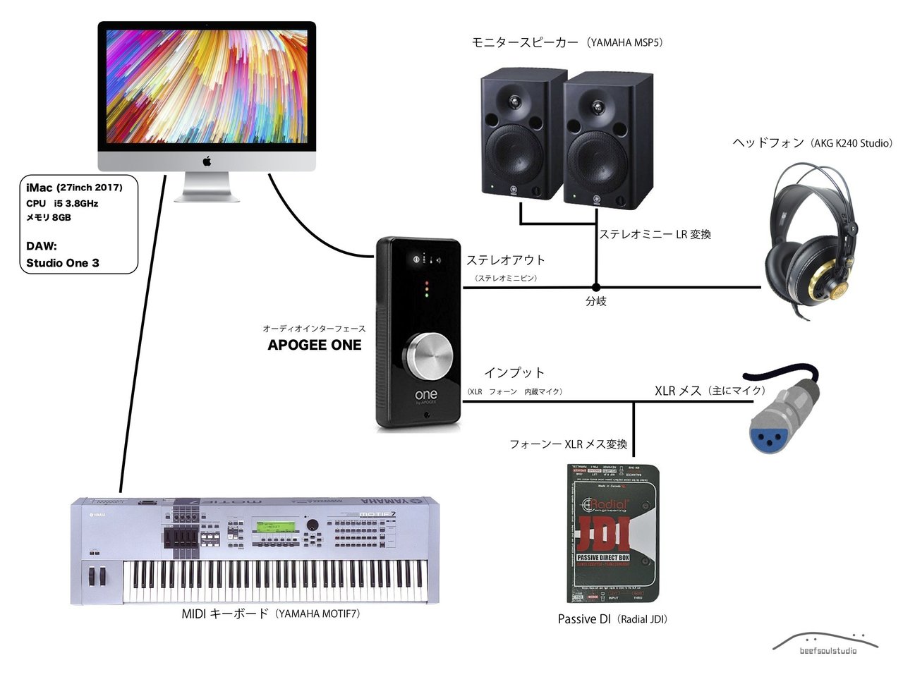 APOGEE ONEによるミニマルDTM環境｜牛心。