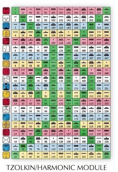 13の月の暦の大基本｜クリカ（時間芸術学校）