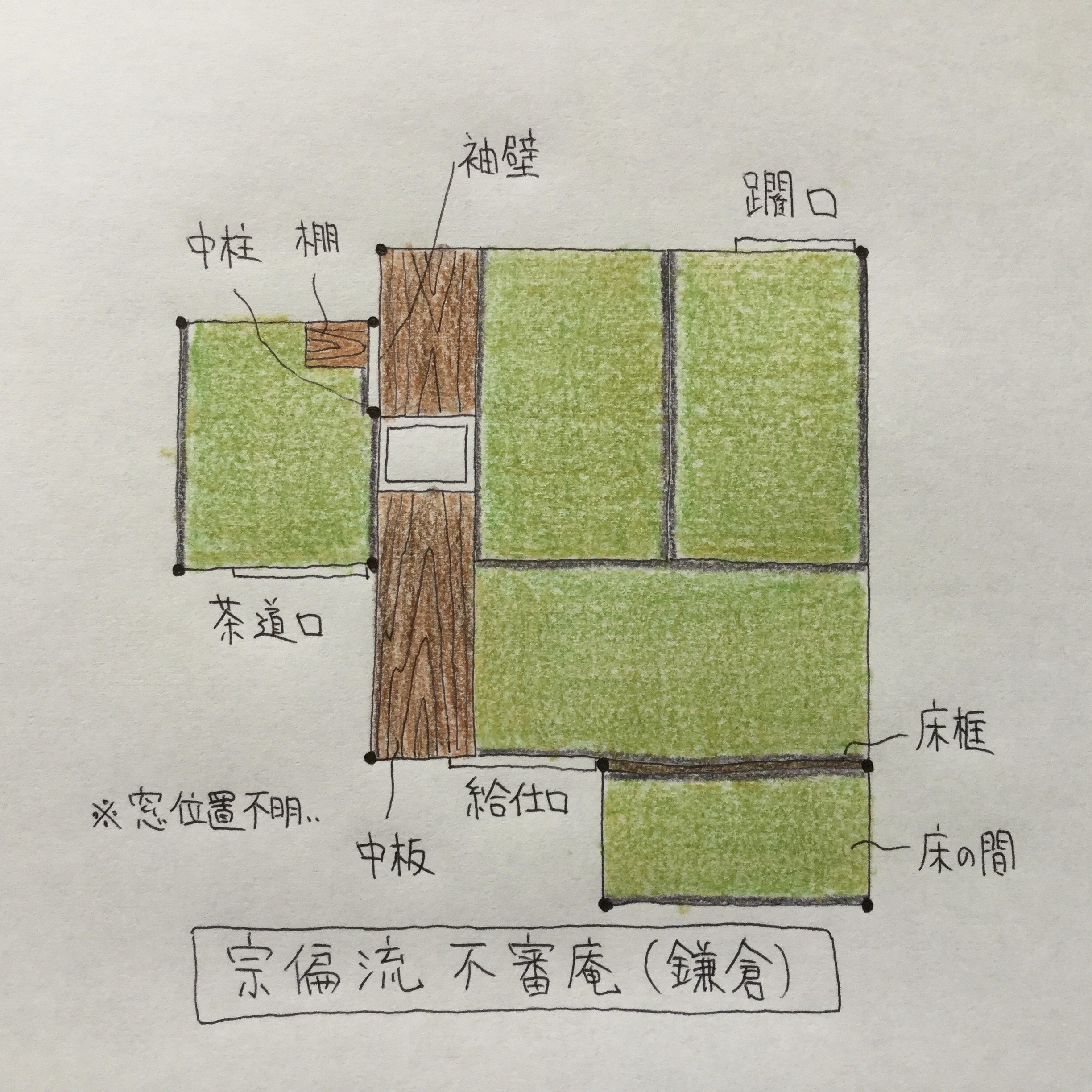 掛け軸 流祖宗偏居士 不審菴 茶道 山田宗偏 利休 千宗旦 侘茶 不審花雨