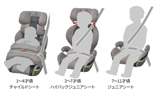 AILEBEBE(エールベベ) | サラット3ステップ クワトロプレミアムW