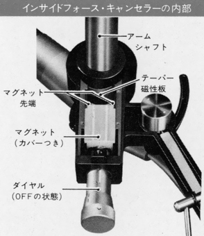 DENON DA-309 デノン/デンオン