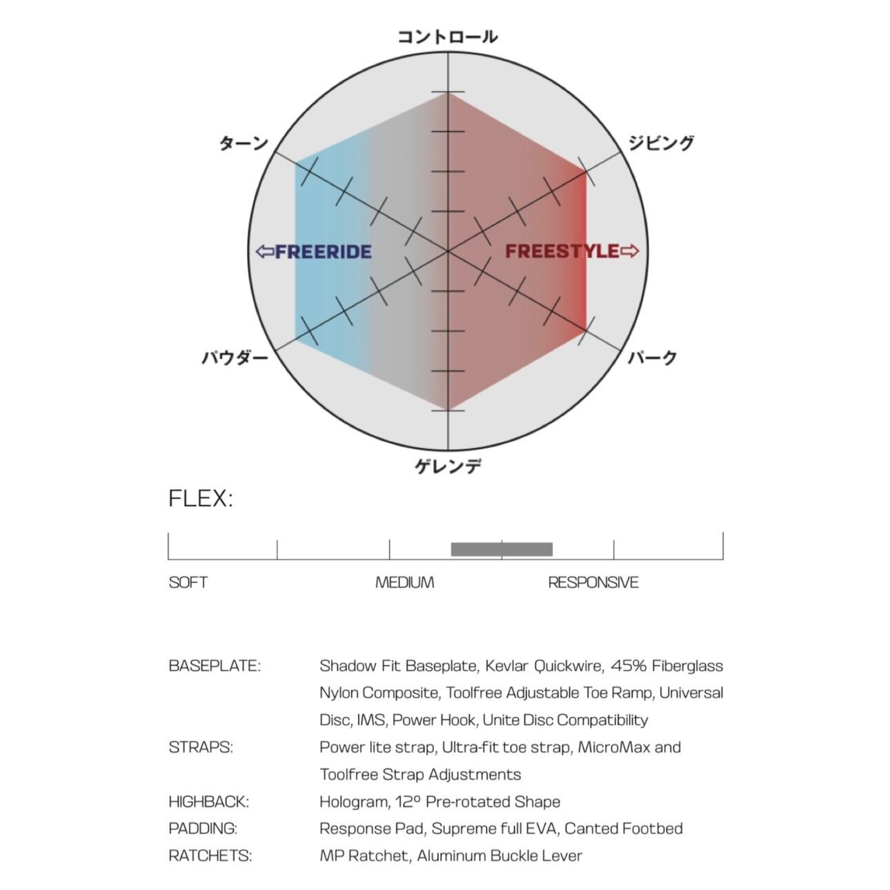 Salomon 『 HOLOGRAM 』 24-25 snowboard スノーボード サロモン