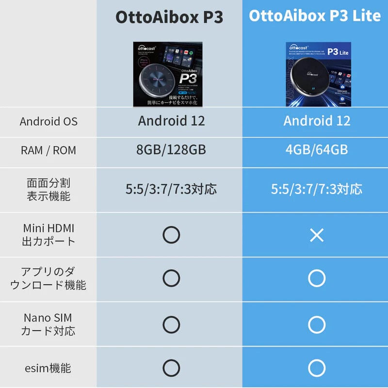 Ottocast P3Lite P3廉価版モデル オットキャスト OttoAiBox P3 Android