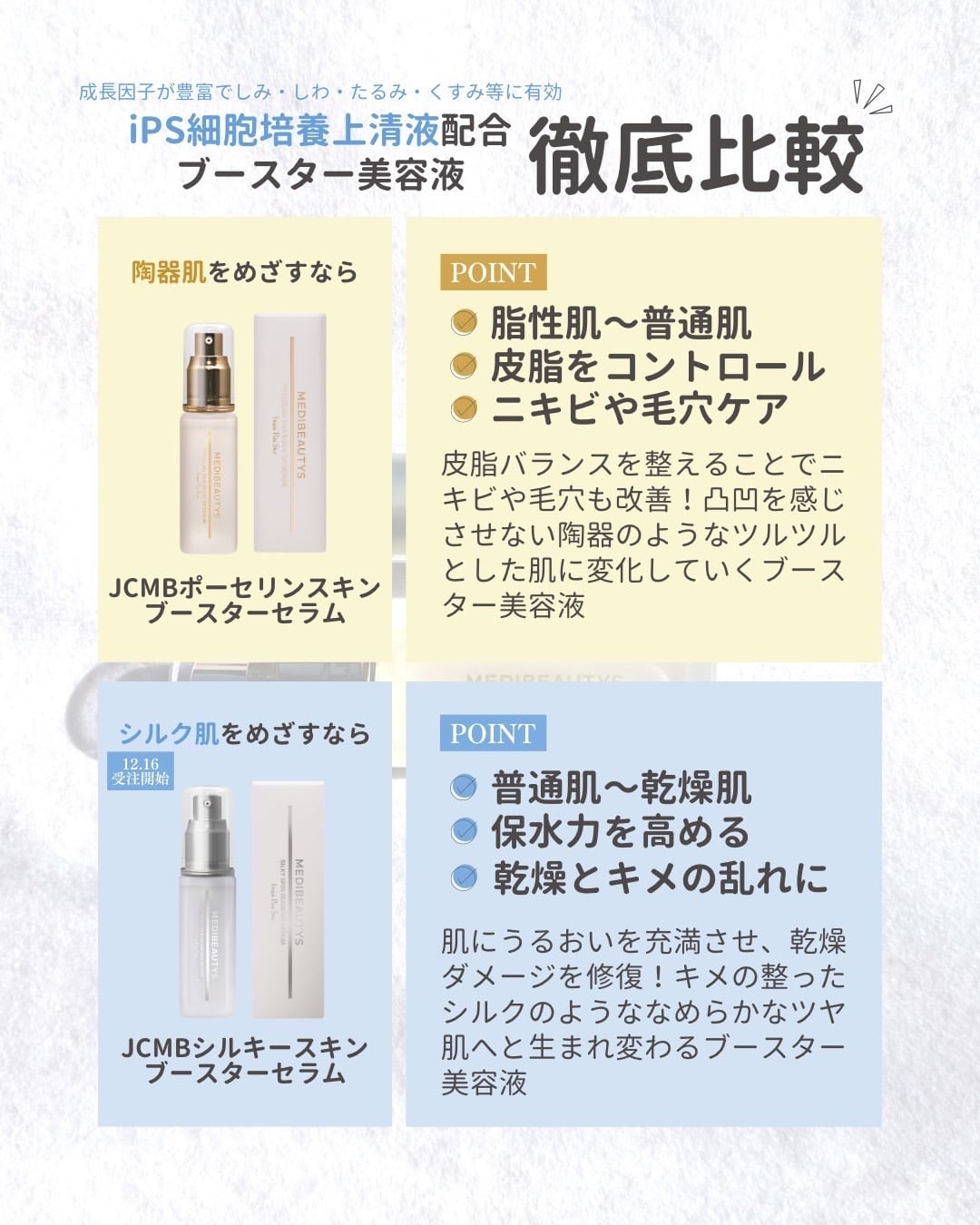 JCMB シルキースキンブースターセラム iPS細胞培養上清液配合の導入