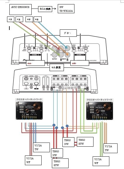 スピーカーの接続方法についてお教え下さい。』 パイオニア TS-V172A