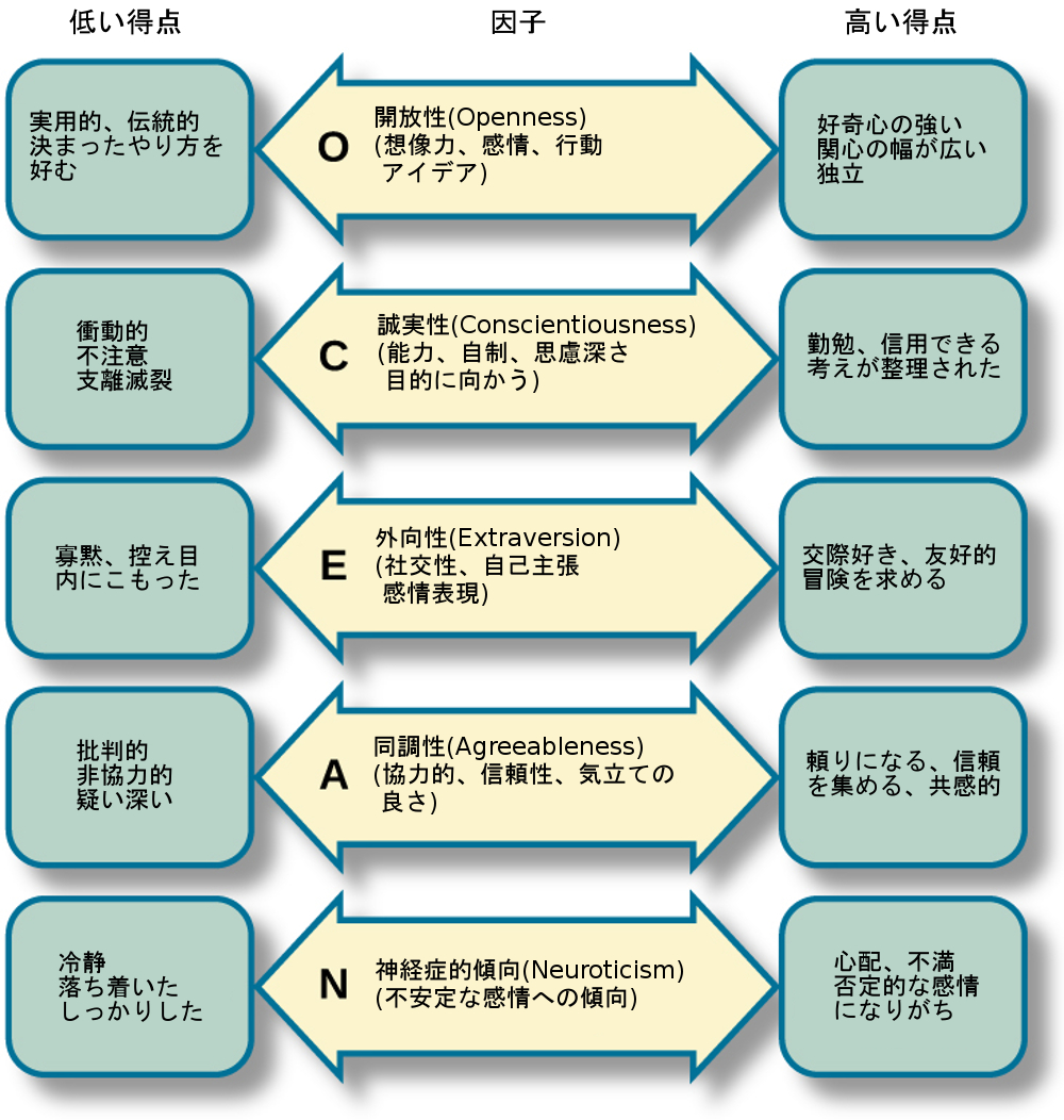第11章 人格 | 心理学 第2版