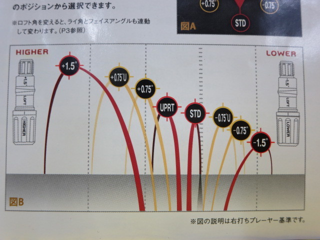 ゴルフエフォートブログ » Archive □可変スリーブの調整方法
