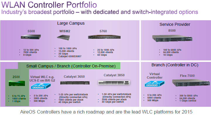 Cisco 2500 Series Wireless Controllers for Medium Branch and Small