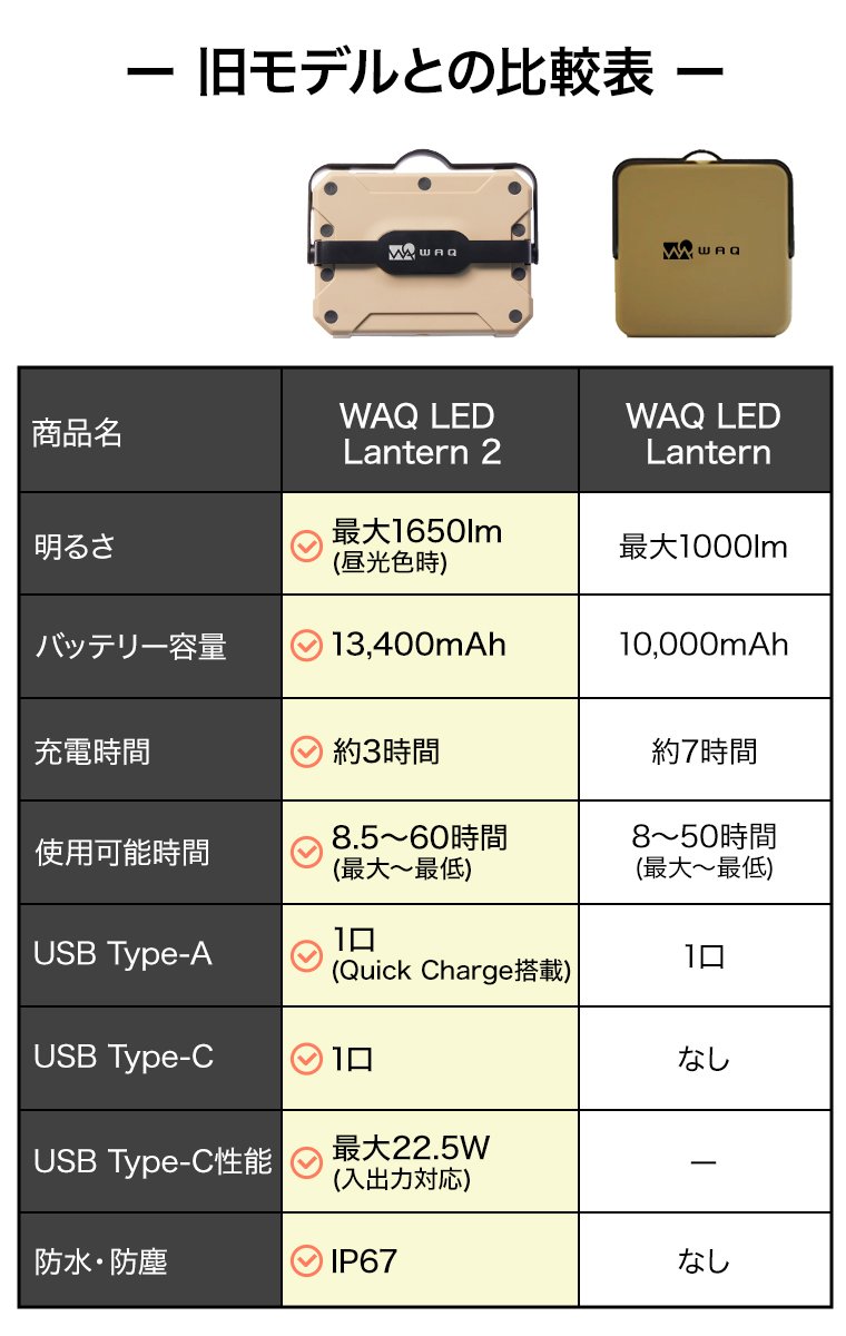WAQのLEDランタンが大幅アップデート「WAQ LEDランタン2」登場