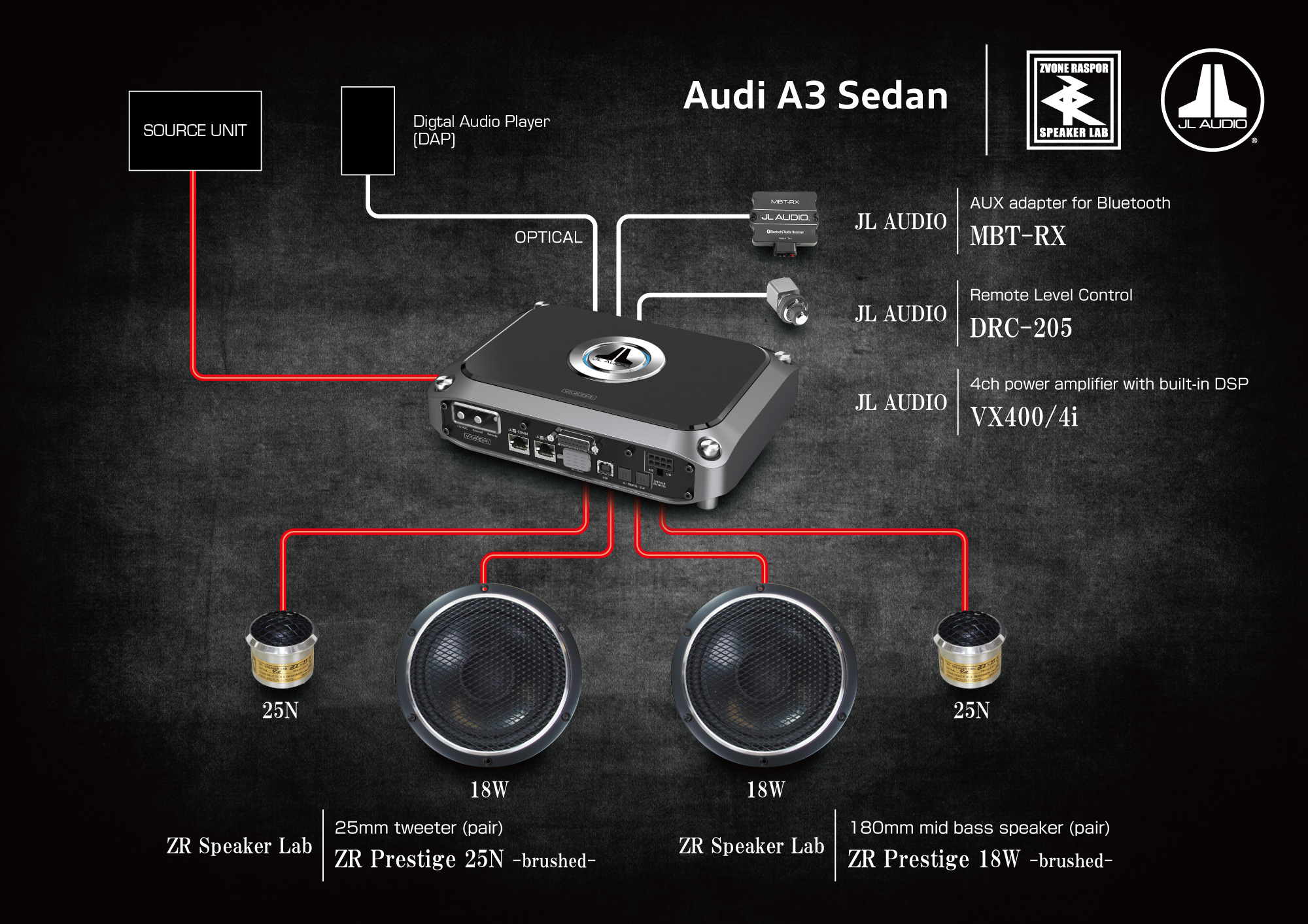 ZR Speaker lab × JL AudioデモカーAudi A3 sedan | CAR AUDIO NET