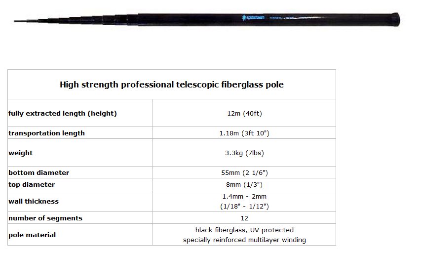 HD12mグラスファイバーポール Spiderbeam スパイダービーム社