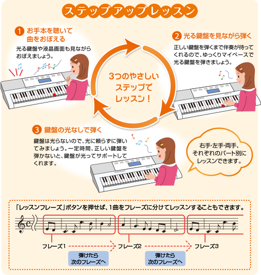 LK-123 | 光ナビゲーションキーボード | 電子楽器 | CASIO