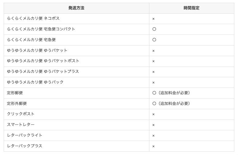メルカリ】らくらく・ゆうゆうメルカリ便は日時指定できる？対応方法と