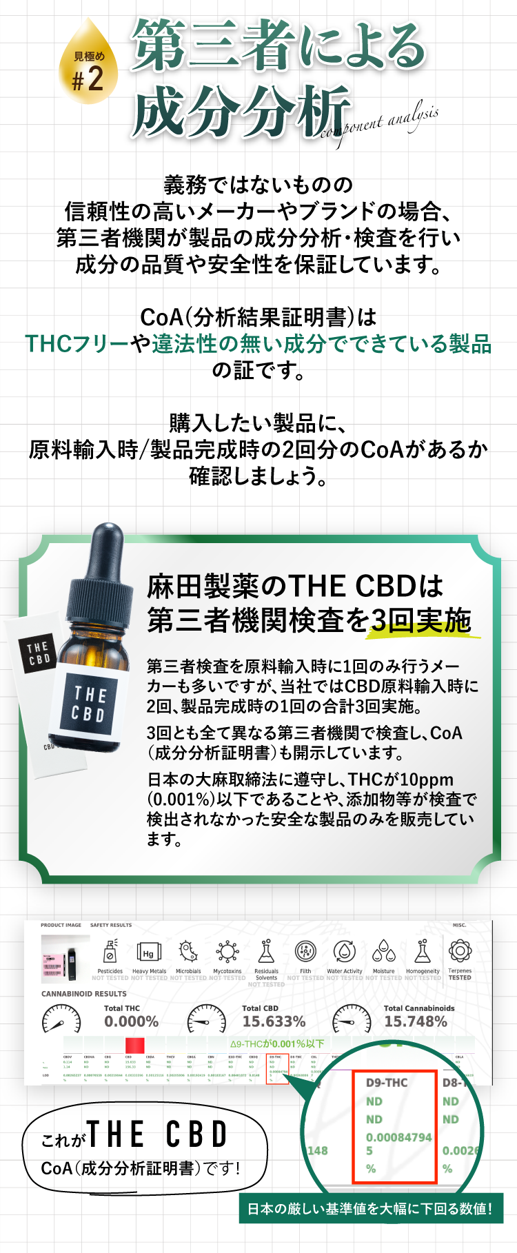 CBDオイルおすすめ3商品の購入申込ページ | THE CBDの株式会社麻田製薬