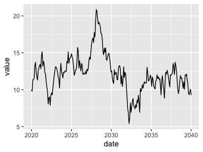 じっくり学ぶ時系列解析~準備編~ - データの裏側を歩く