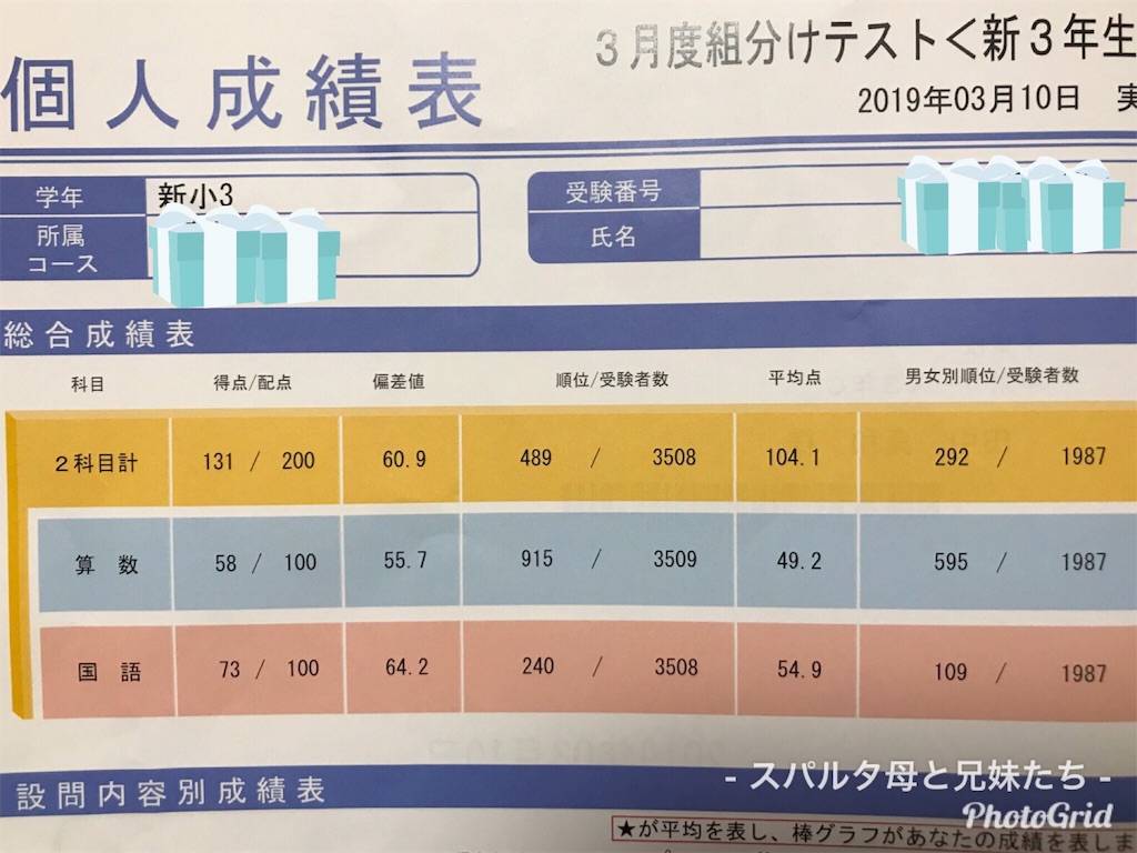 サピックス新5年新学年入室・組分けテスト2025年 未使用原本