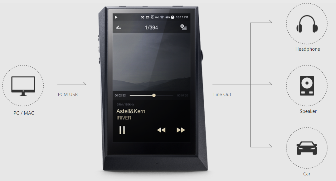 Astell&Kern