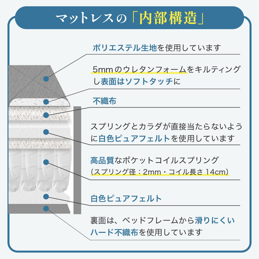 NELL セミダブル マットレス 210コイル NELL セミダブル マットレス