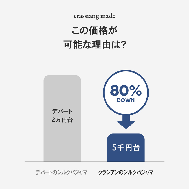 オリジナルシルクパジャマ | ファッション通販サイト NUGU