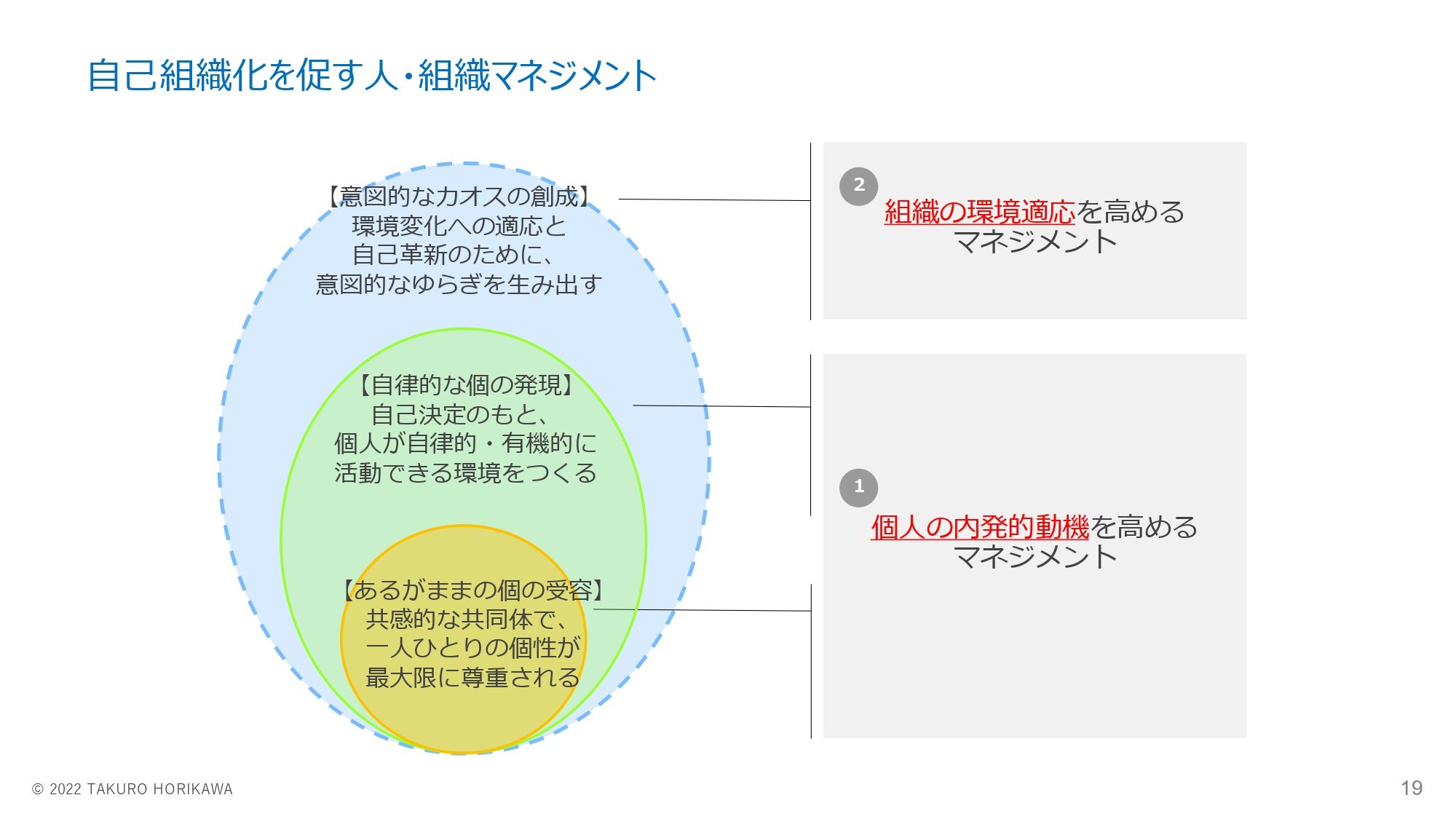 リクルートを創業期から支える経営論「心理学的経営」に学ぶ──個の