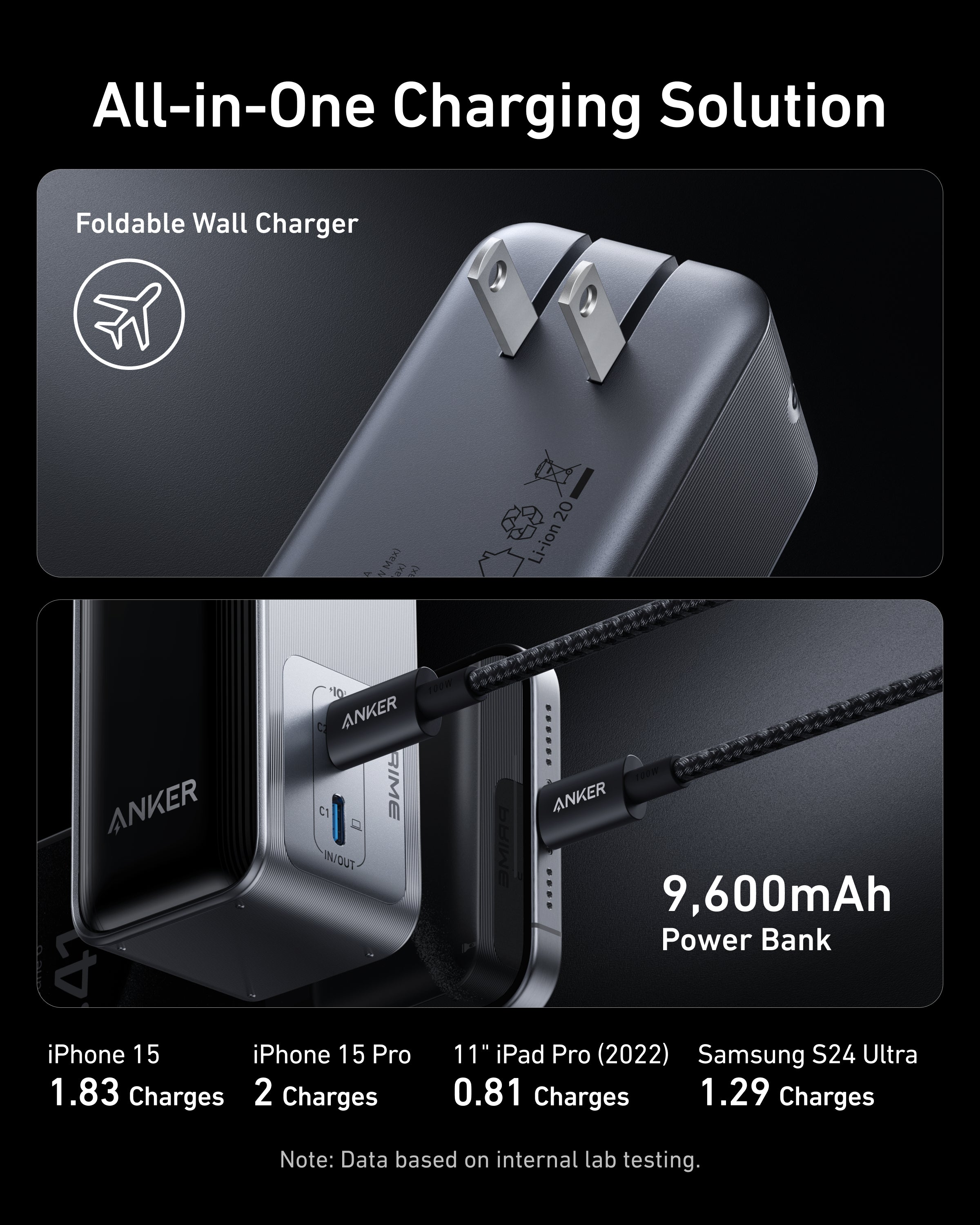 Anker Prime Power Bank (9.6K, 65W, Fusion) - Anker US