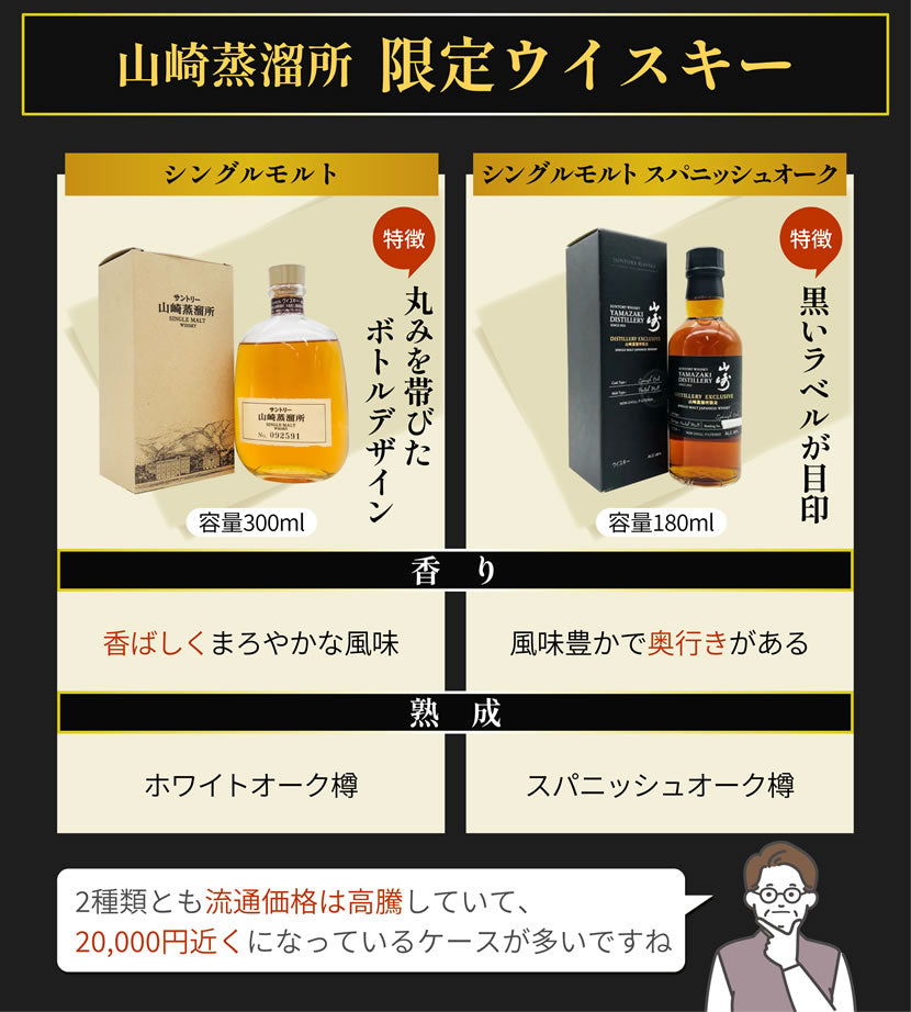Yamazaki Distillery Gift Shop】限定ウイスキー定価と終売・販売終了