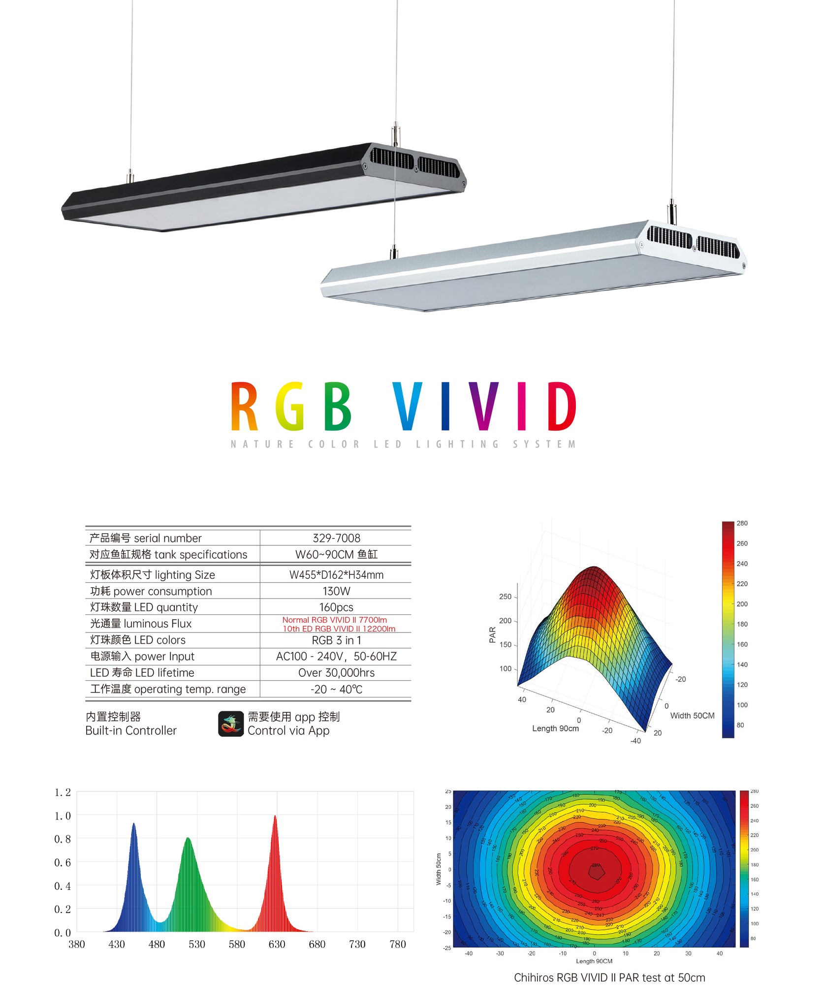 Chihiros RGB VIVID II 10th Edition LED Light - Chihiros Aquatic Studio