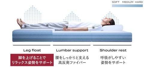 シリーズ初”ゾーニングサポート”機能で明日の体を軽くする