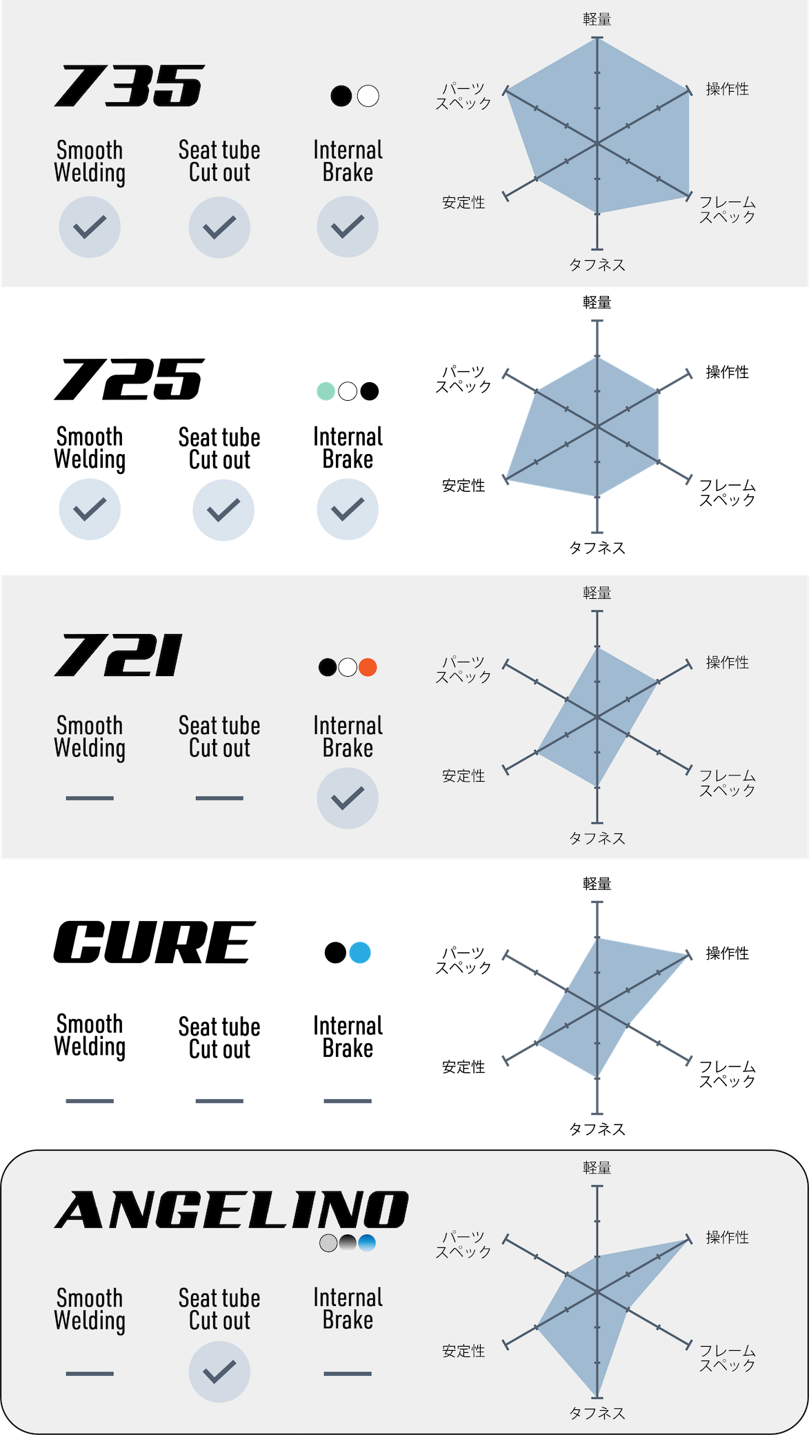 LEADER ANGELINO Complete Bike 2026