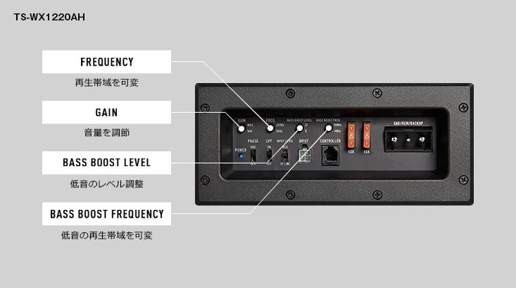 30cm×2 パワードサブウーファー TS-WX1220AH ｜パイオニア公式