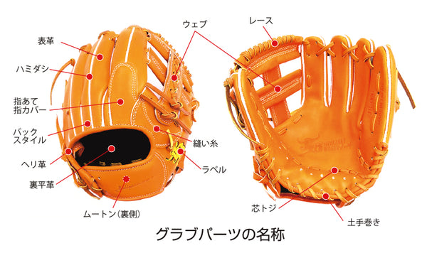 オーダー】【内野手】硬式WAGYU JB(和牛JB)多色オーダーグラブ JB-004S