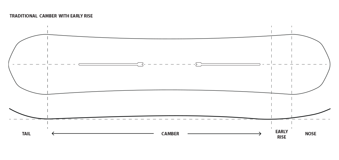 2024 Signal Snowboards - Omni - Arata – CND Snow and Skate