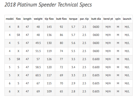 fujikura-platinum-speeder-mid-launch-mid-low-spin-custom-golf