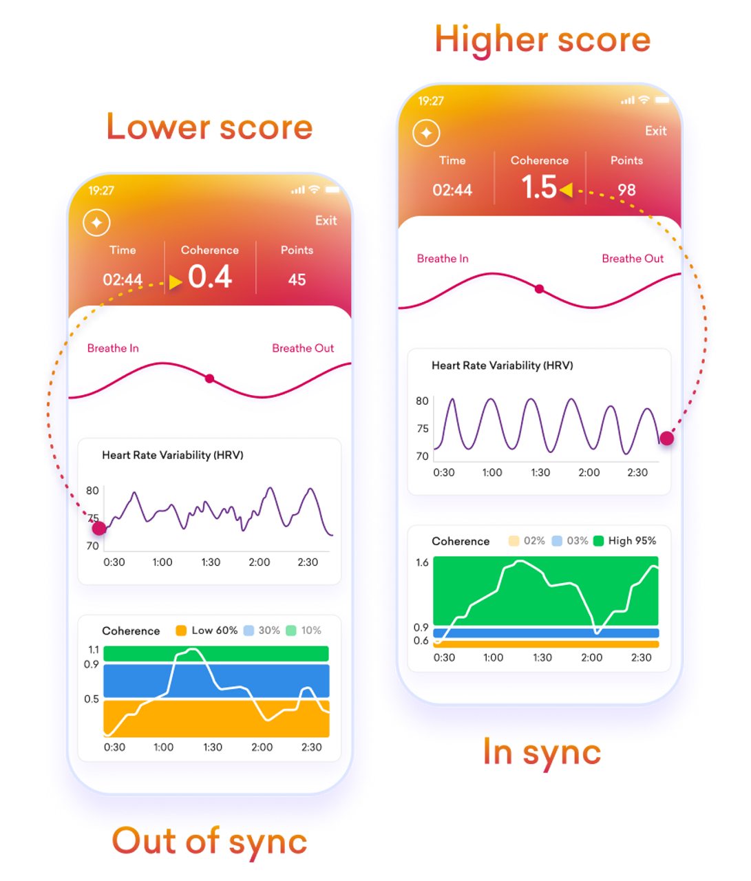 Inner Balance Coherence Plus