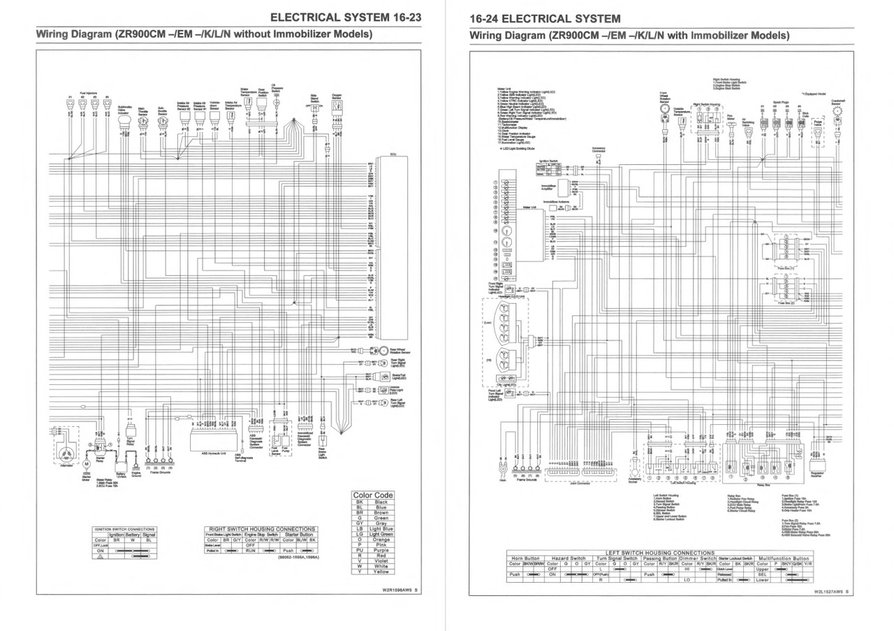 Service Manual Kawasaki 2022 Z900RS SE Repair